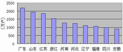 亚洲必赢·bwin(中国唯一)官方网站