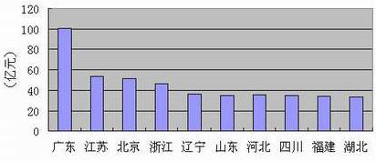 亚洲必赢·bwin(中国唯一)官方网站