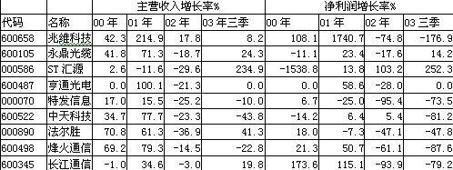 亚洲必赢·bwin(中国唯一)官方网站