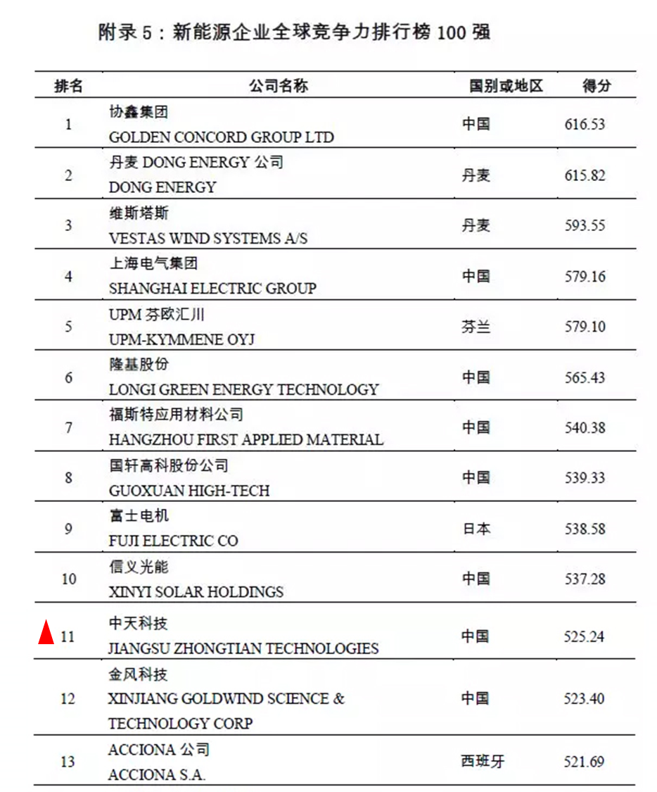 亚洲必赢·bwin(中国唯一)官方网站