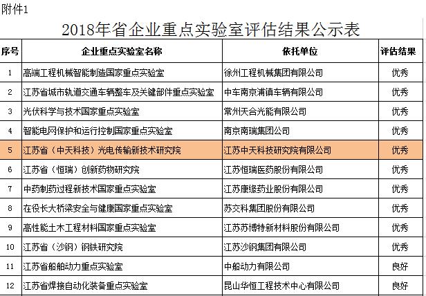 亚洲必赢·bwin(中国唯一)官方网站