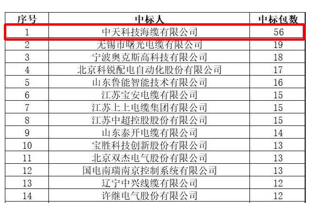亚洲必赢·bwin(中国唯一)官方网站