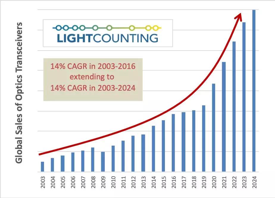 亚洲必赢·bwin(中国唯一)官方网站