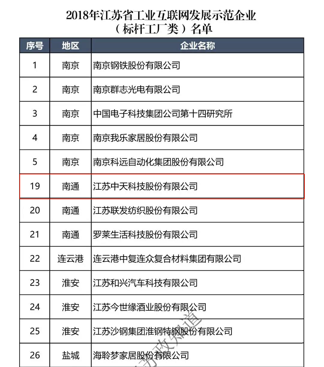 亚洲必赢·bwin(中国唯一)官方网站