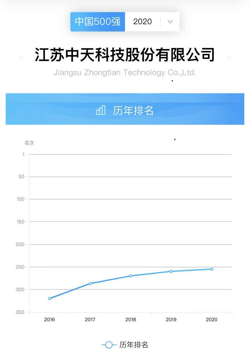 亚洲必赢·bwin(中国唯一)官方网站