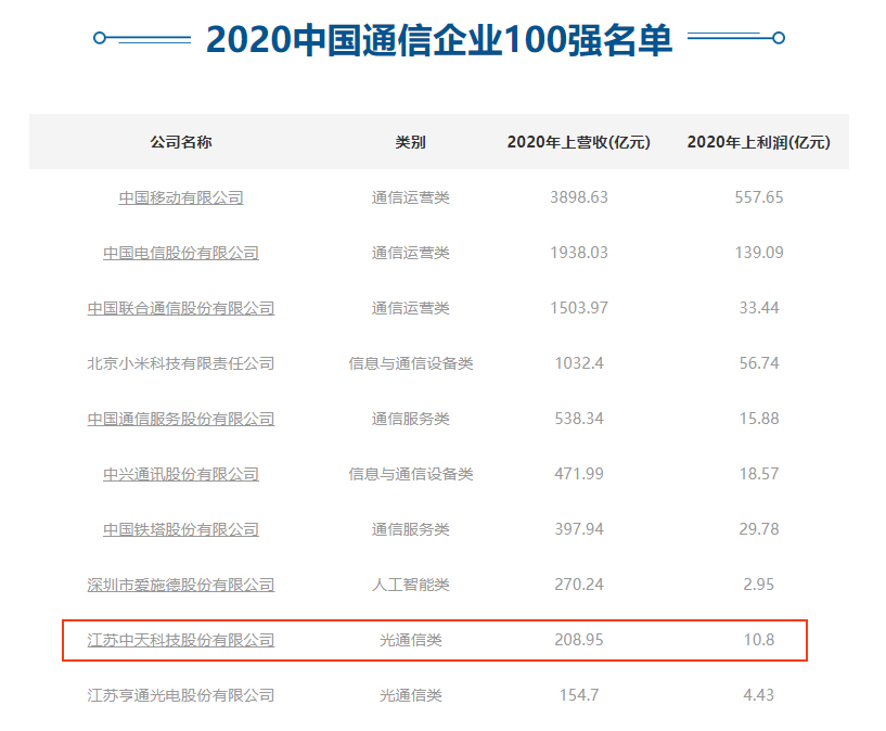 亚洲必赢·bwin(中国唯一)官方网站