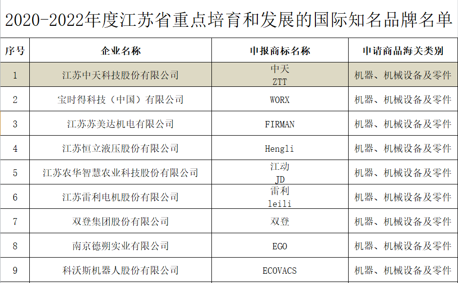 亚洲必赢·bwin(中国唯一)官方网站