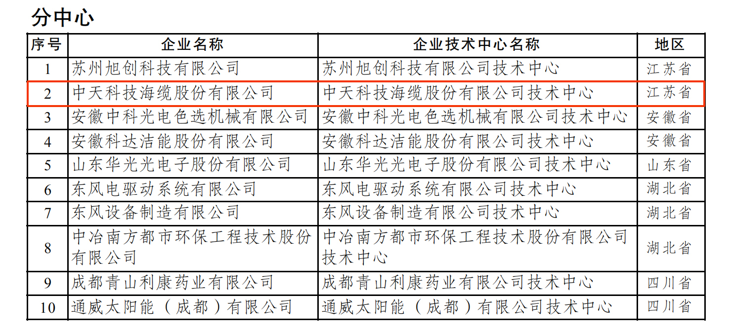 亚洲必赢·bwin(中国唯一)官方网站