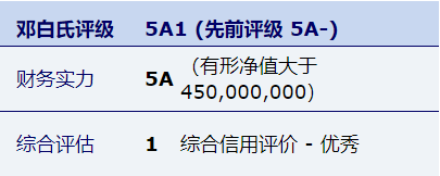 亚洲必赢·bwin(中国唯一)官方网站