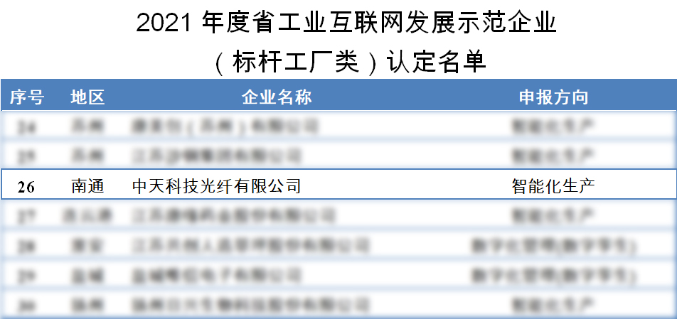亚洲必赢·bwin(中国唯一)官方网站