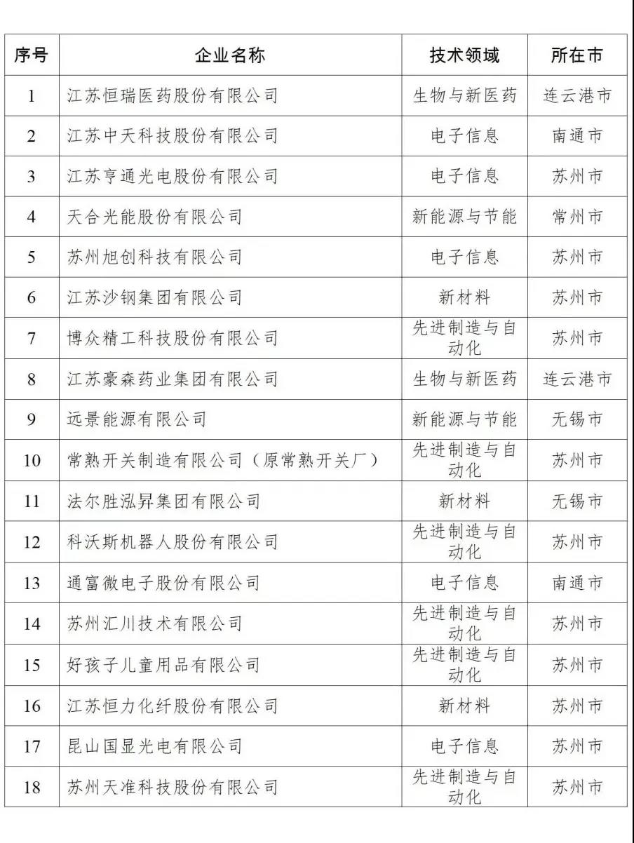 亚洲必赢·bwin(中国唯一)官方网站