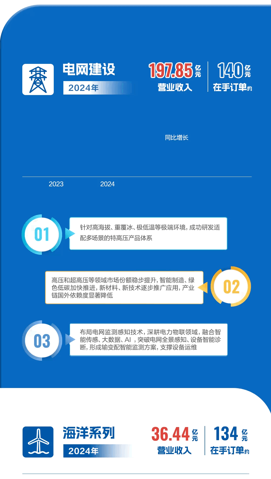 亚洲必赢·bwin(中国唯一)官方网站