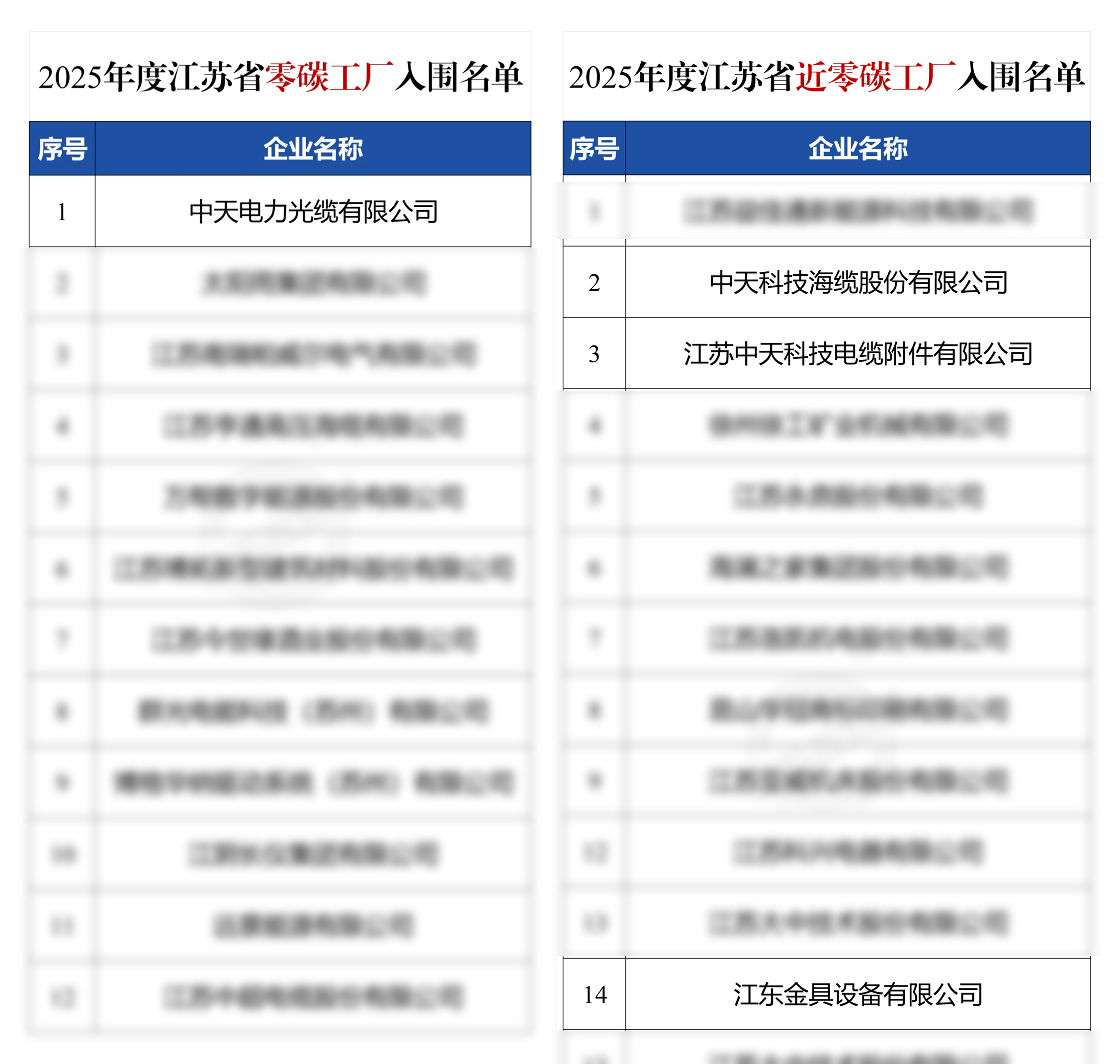 亚洲必赢·bwin(中国唯一)官方网站